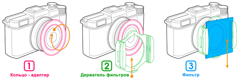 Кольцо адаптер для установки держателя прямоугольных фильтров Z Series на объектив 55 мм